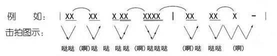 基础乐理知识入门-延音线唱法