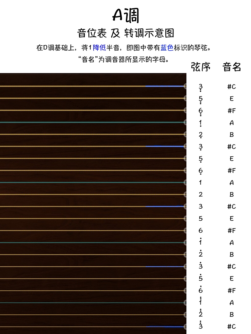 古筝D调转A调认弦图